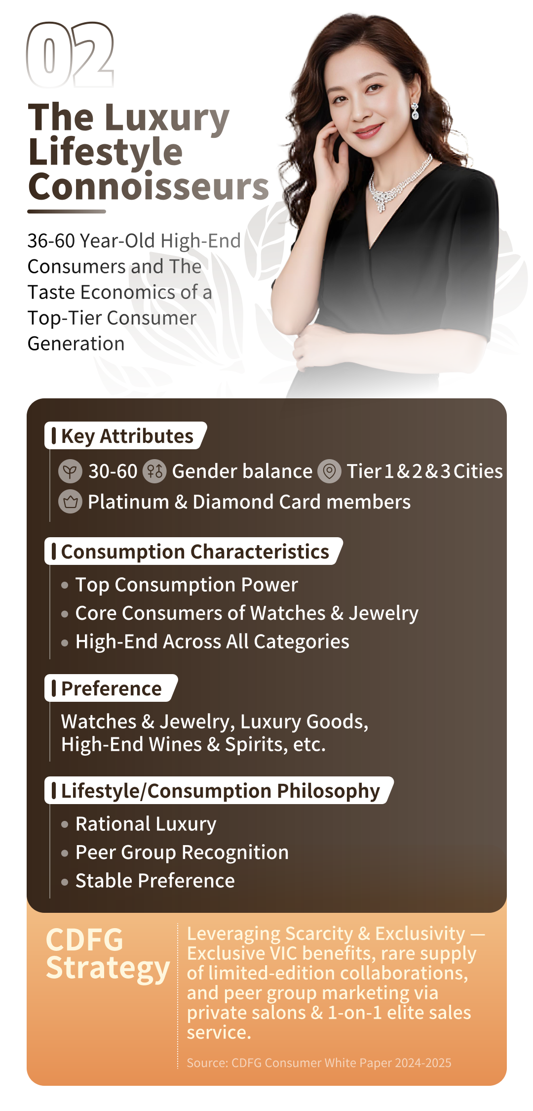 The Self-Care Connoisseurs Profile