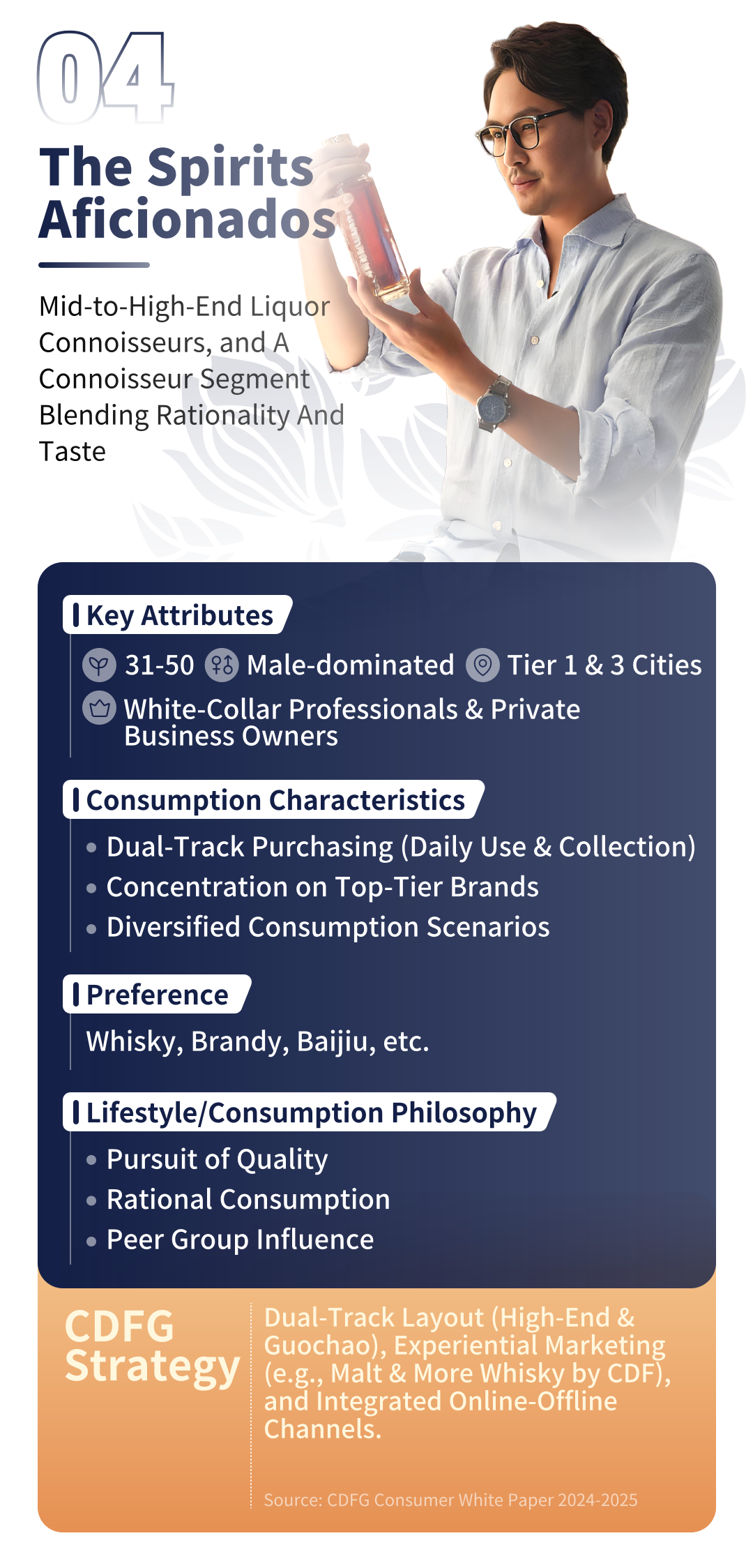 The Aspiring Upgraders Profile