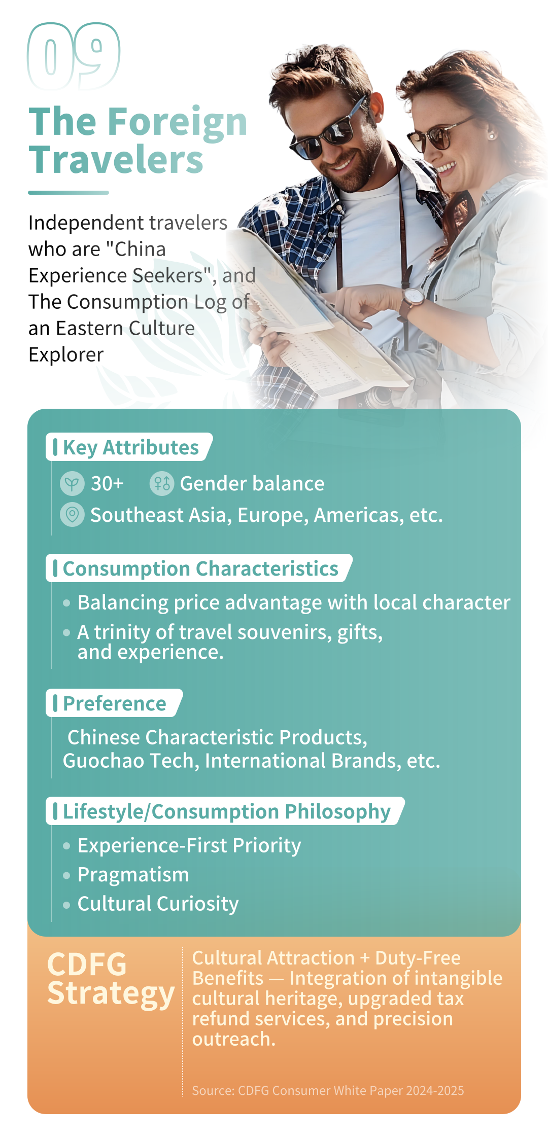 The Performance Athletes Profile