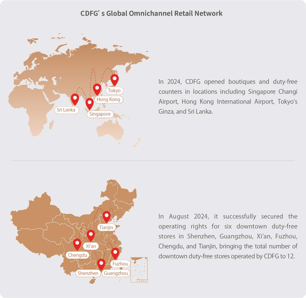 CDFG's Global Omnichannel Retail Network